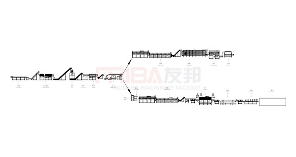薯?xiàng)l（雪花粉）流水線(xiàn)優(yōu)勢(shì)是什么